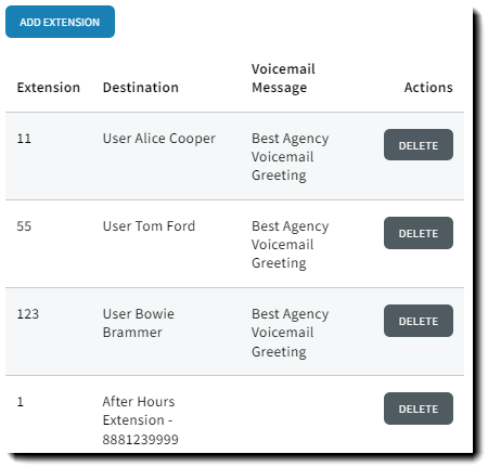Screenshot showing an IVR menu with extensions added