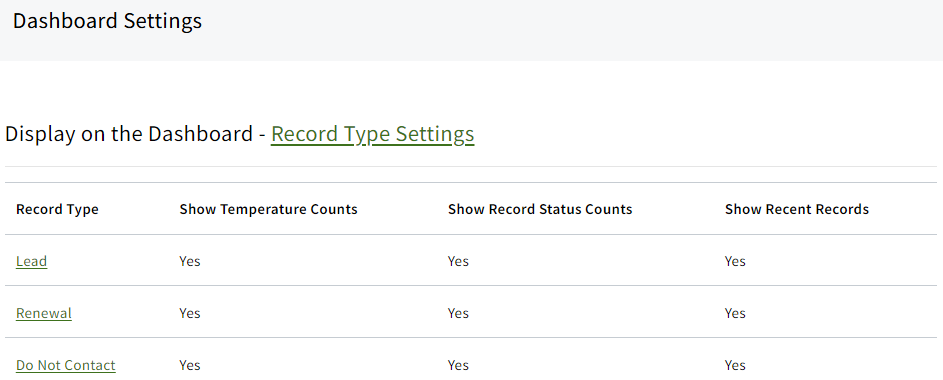 Screenshot showing the Record Types that will display on the Sales Dashboard
