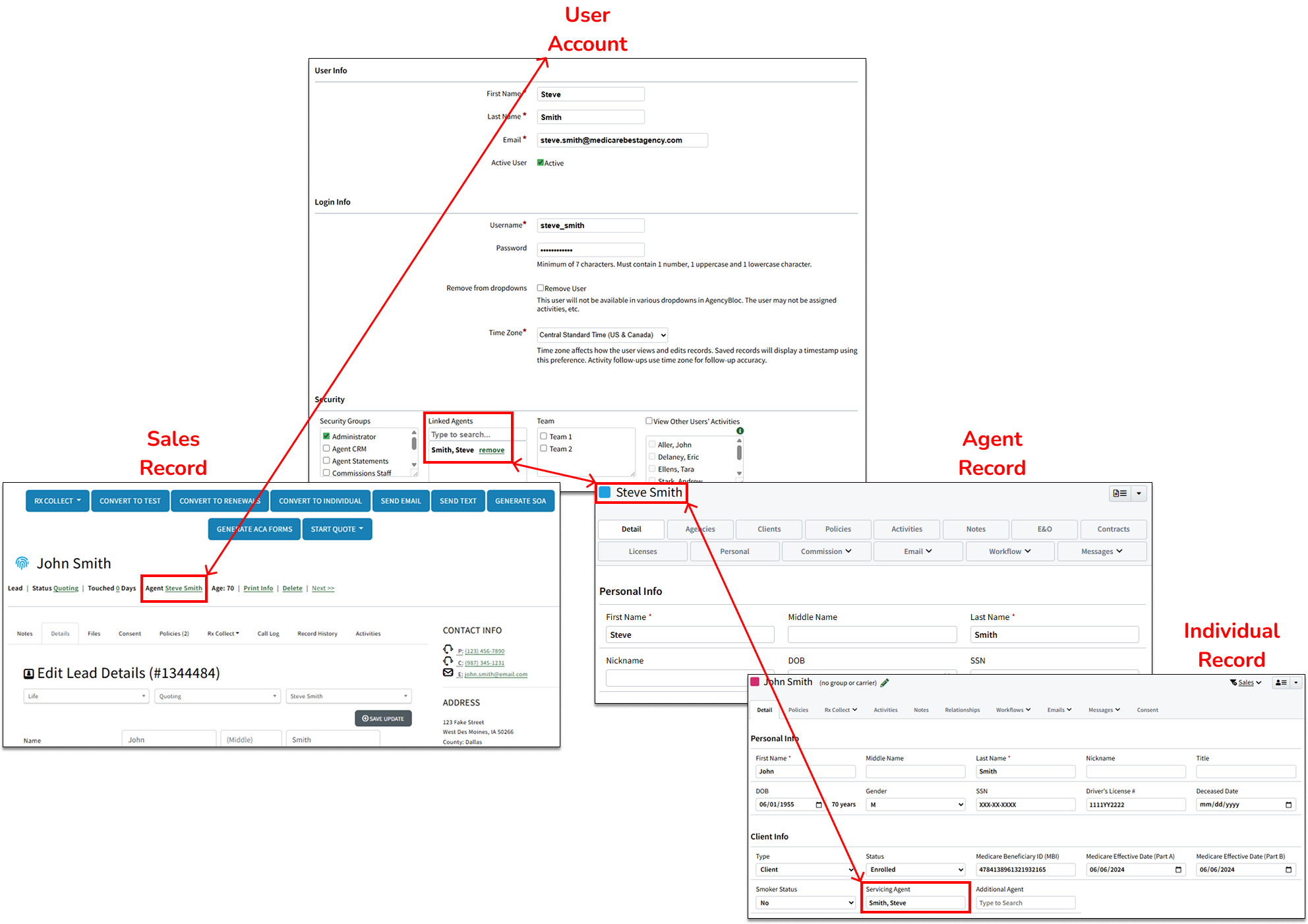 Image showing the connections between the user account, Agent records, Individual records, and Lead records