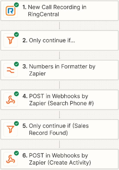 Screenshot listing all the steps in the Zap