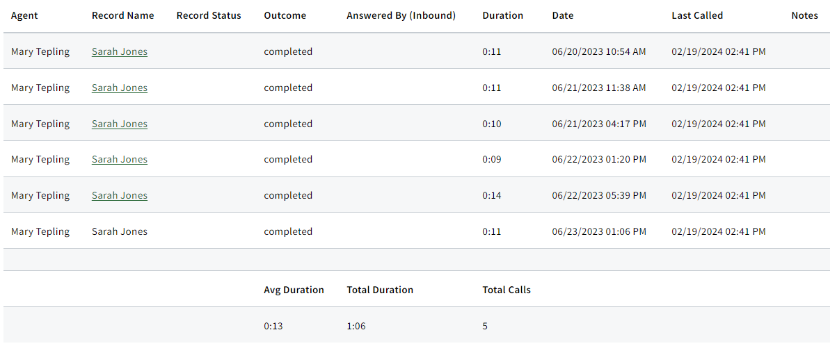 Screenshot showing the Detailed Report results for the Call Logs report