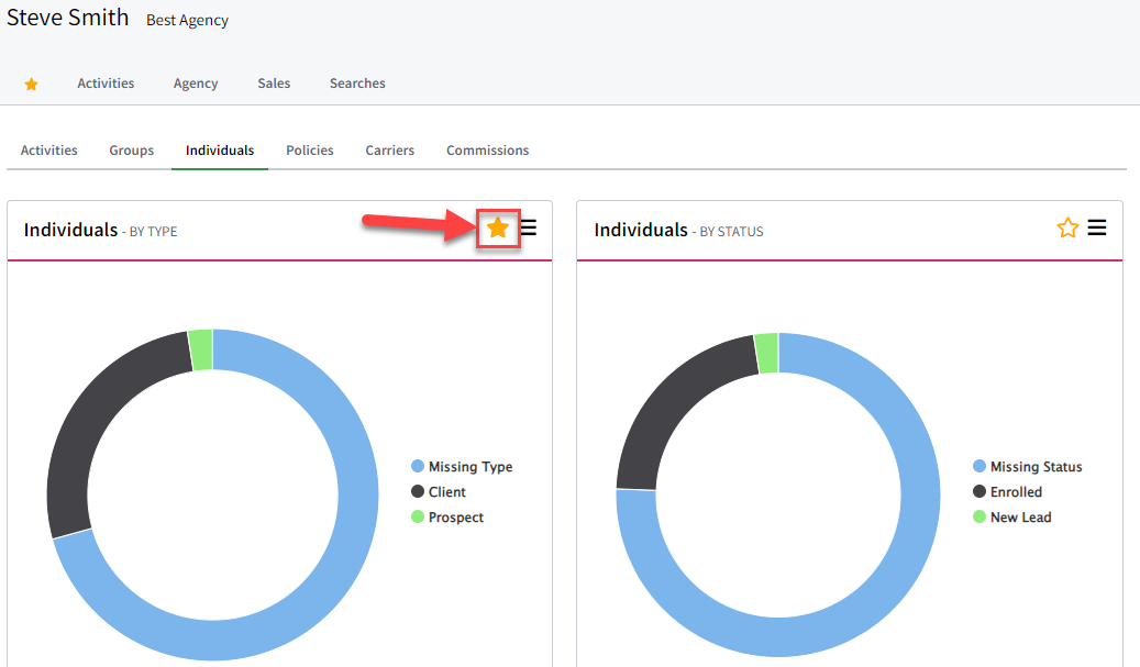 Screenshot showing the Favorites tab on the Dashboard