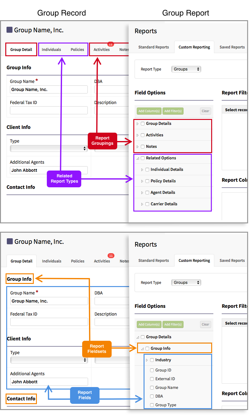 Diagram showing a side-by-side comparison of the fields on a group record to the field options available for a group custom report
