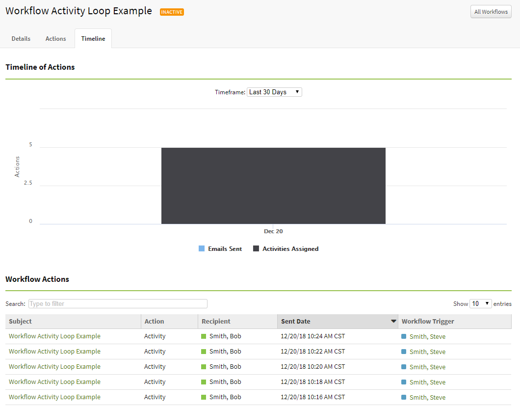 Screenshot showing the Timeline of a workflow with an activity loop