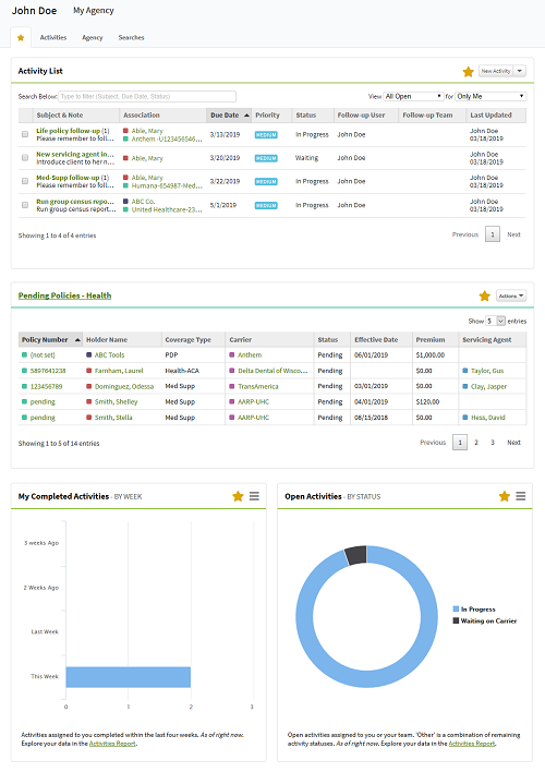 Screenshot showing a Personal Dashboard with a Service and Support focus
