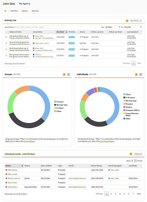 Screenshot showing a Personal Dashboard with a Lead Generation and Sales focus