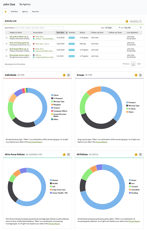 Screenshot showing a Personal Dashboard with an Agency Overview focus