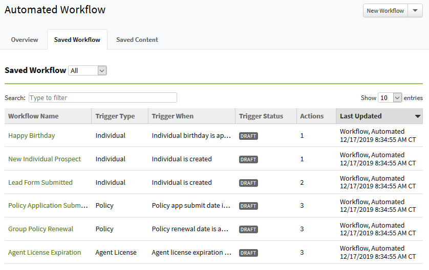 Screenshot showing the Saved Workflow tab in Automated Workflow