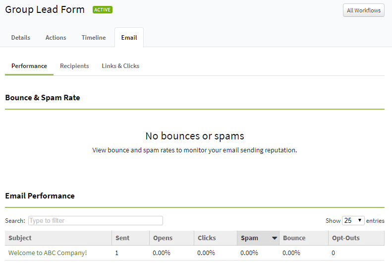 Screenshot showing the email performance for a workflow