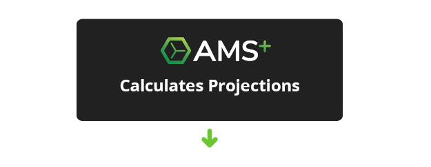 AMS+ Calculates Projections