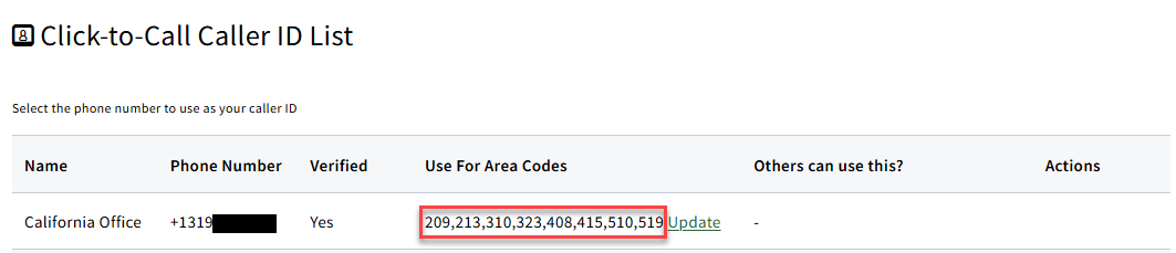 Screenshot showing area codes added to a VoIP phone number in the Caller ID list