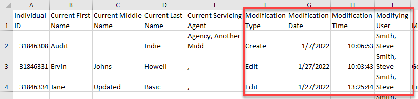 Screenshot showing the columns that indicate who made changes and when
