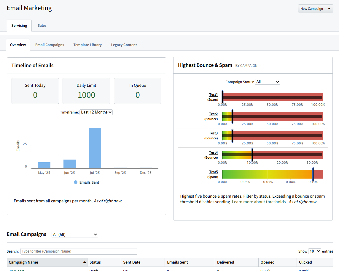 Screenshot showing the Overview tab on the Email Marketing page