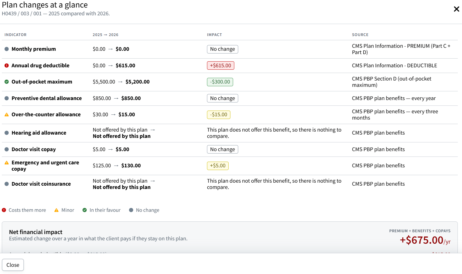 Screenshow showing the Plan changes at a glance pop-up window