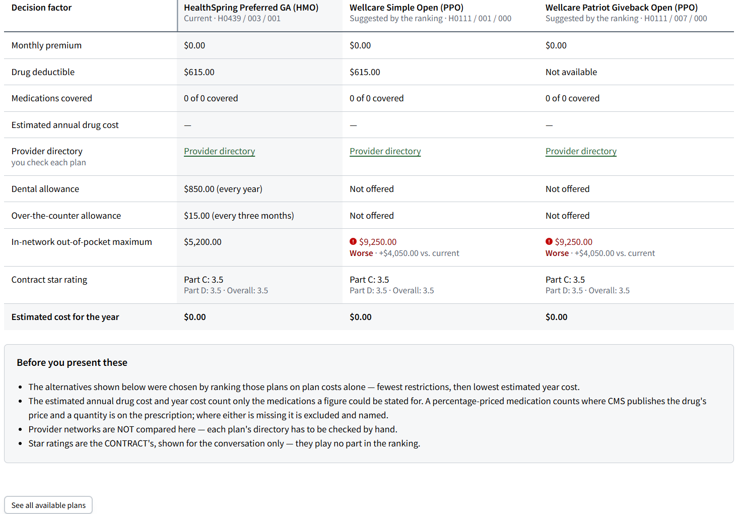 Screenshot showing plan comparisons for the best two alternatives in the client's county