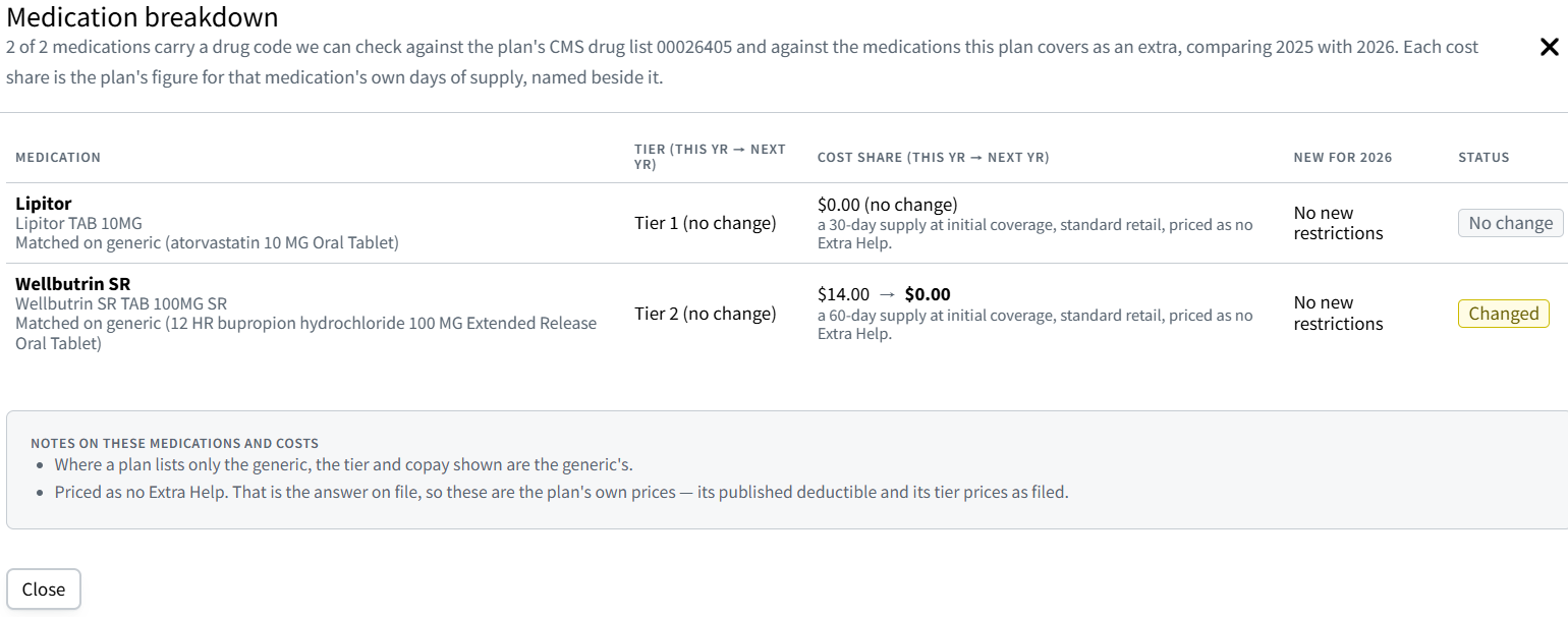 Screenshot showing the Medication breakdown pop-up window
