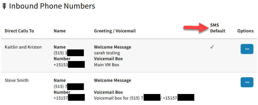 Phone Numbers tab showing a checkmark in the SMS Default column