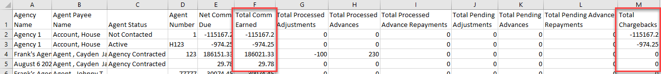 Screenshot showing the Total Comm Earned and Total Chargebacks columns
