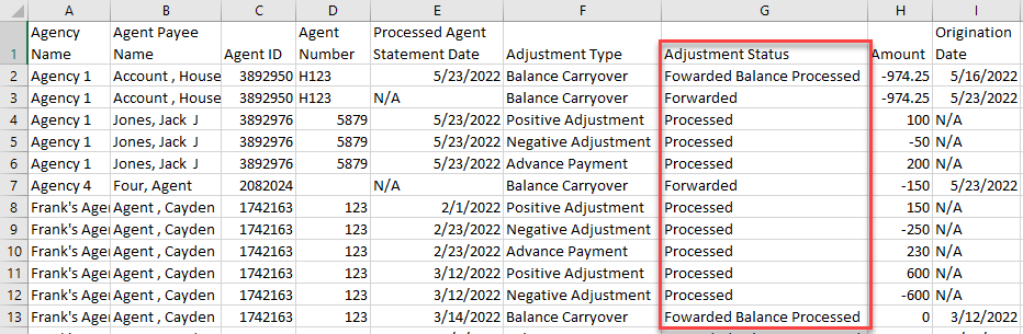 Screenshot highlighting the Agent Status column