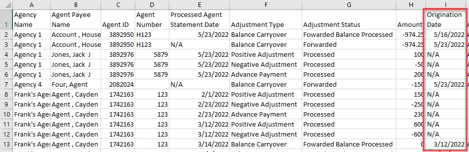 Screenshot highlighting the Origination Date column